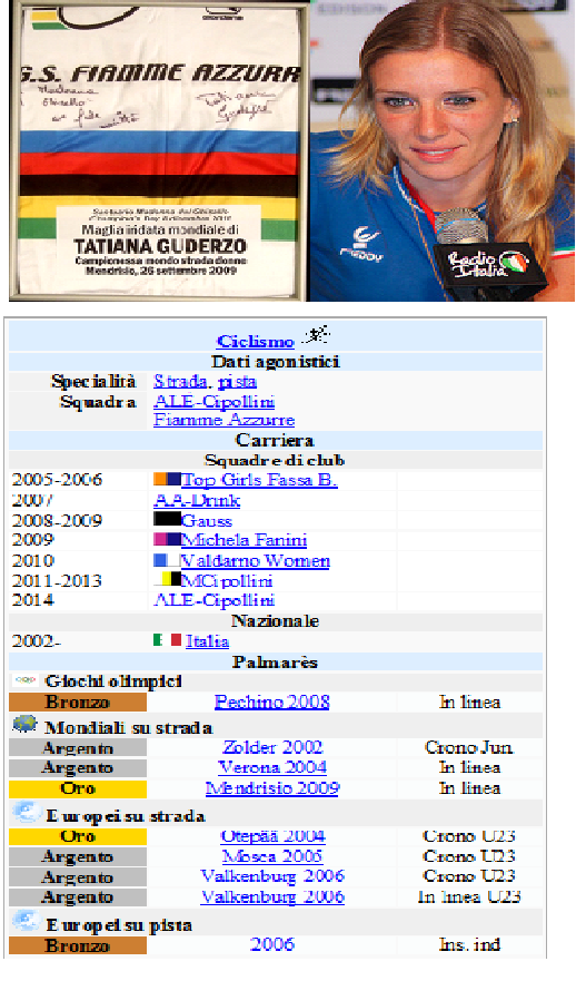 Tatiana Guderzo